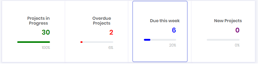 Project Dashboard - WorkGuru Widgets