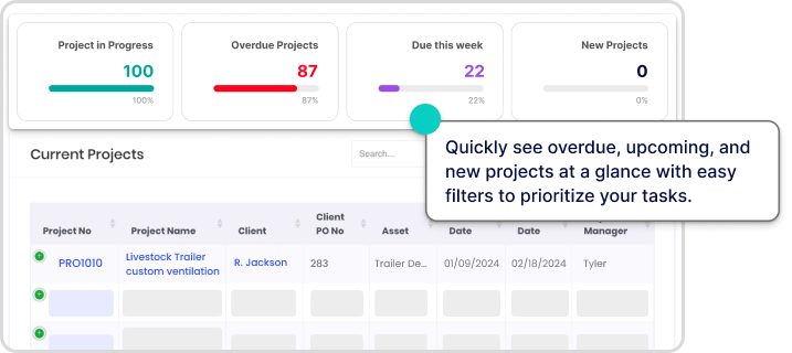 project dashboard software