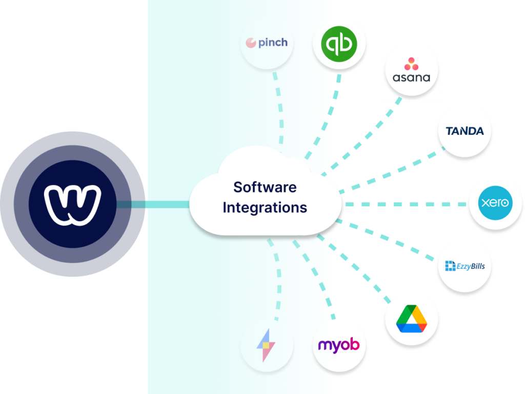 WorkGuru Integration