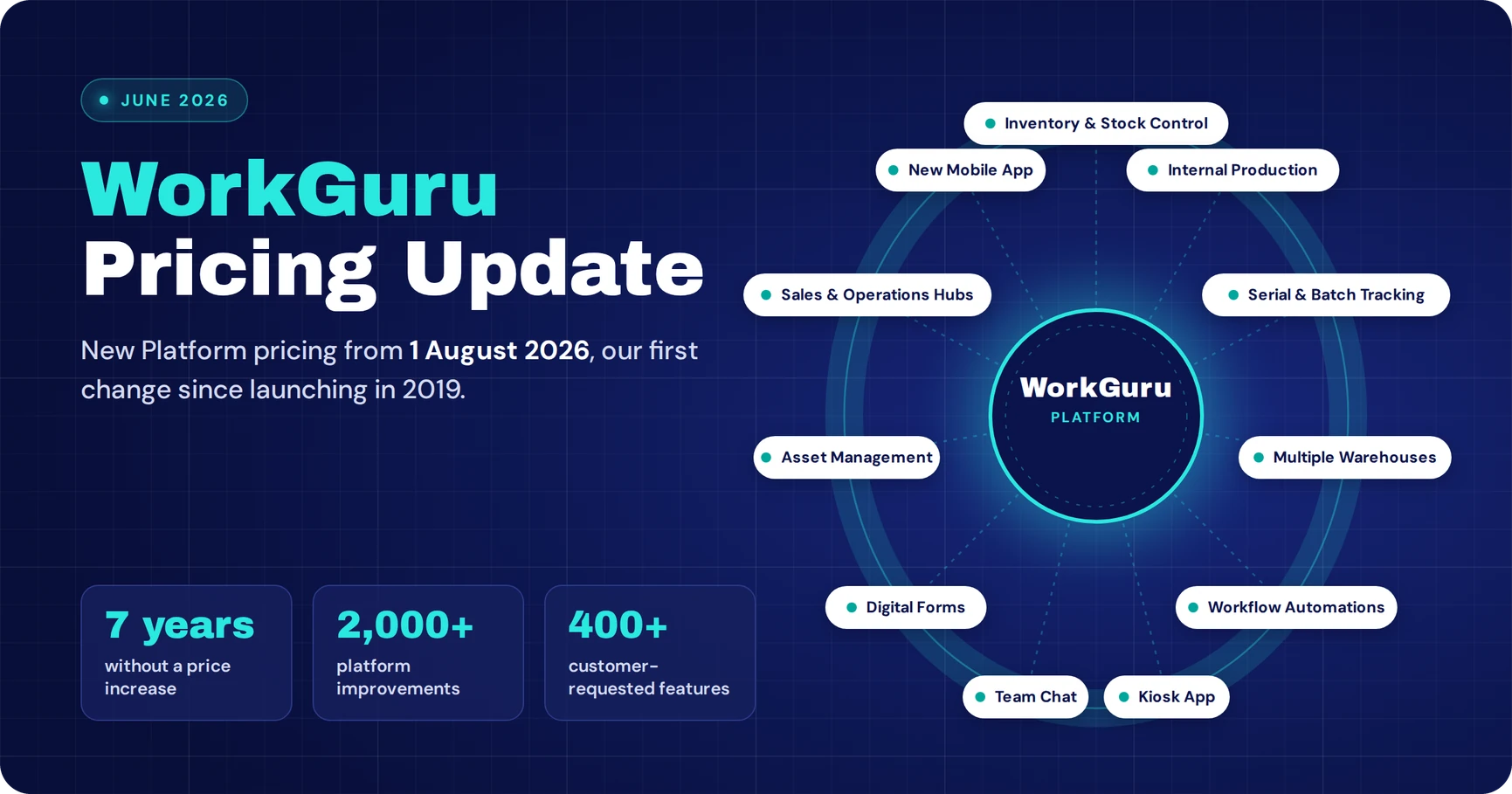 WorkGuru Pricing Update – June 2026