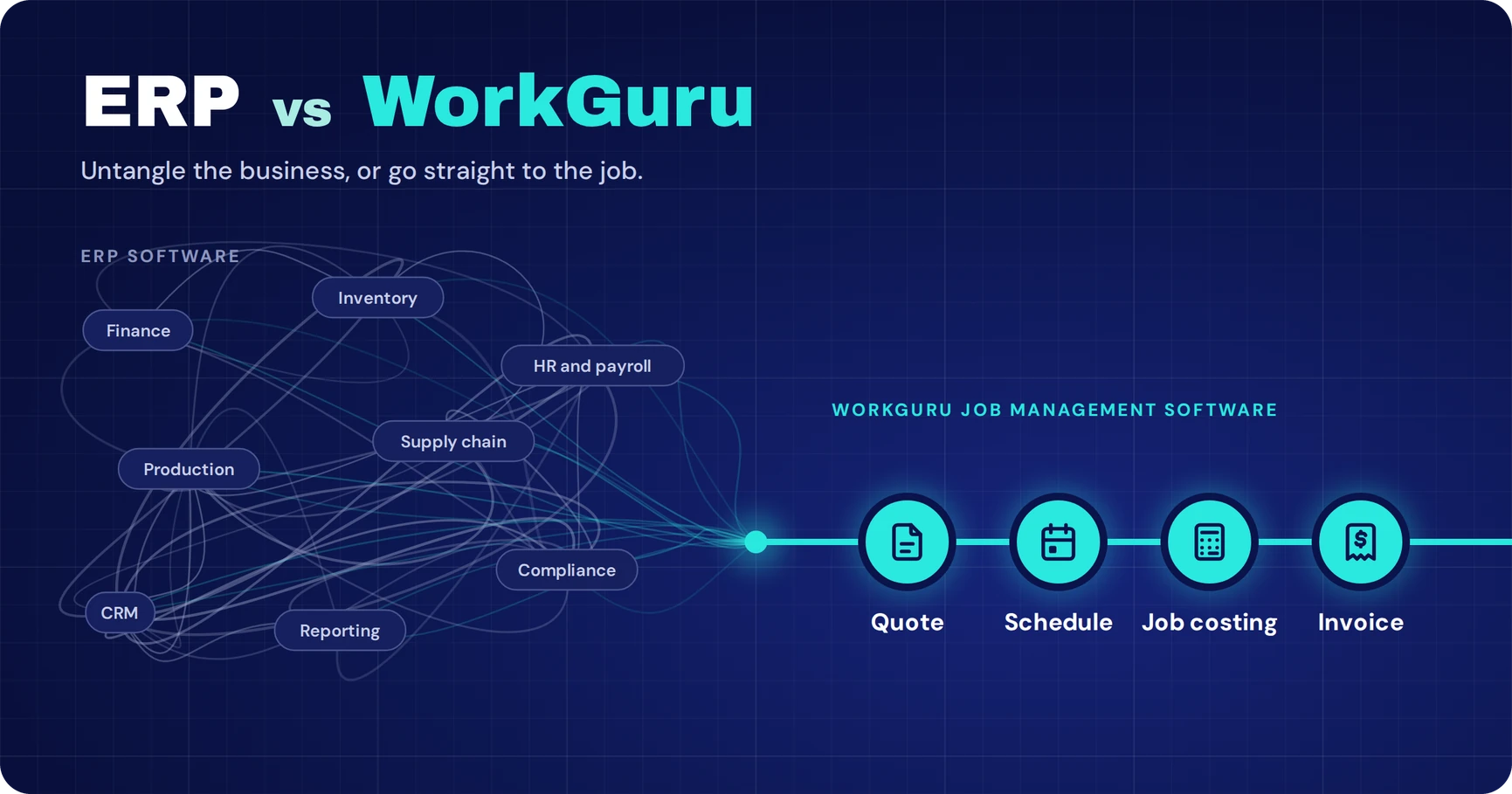 WorkGuru | Thinking About Buying ERP Software? Your Fabrication Business Might Not Need It. WorkGuru | Thinking About Buying ERP Software? Your Fabrication Business Might Not Need It.
